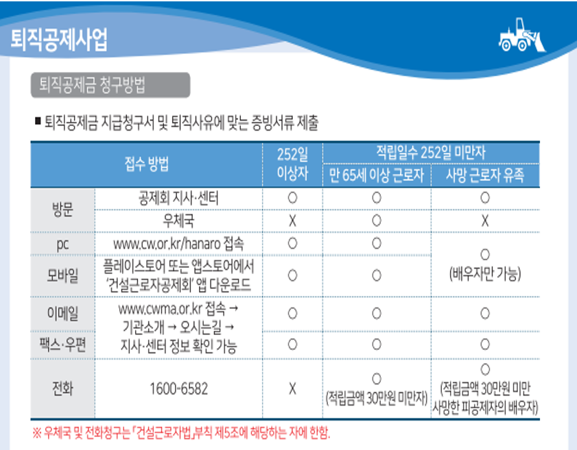 건설근로자 퇴직공제금