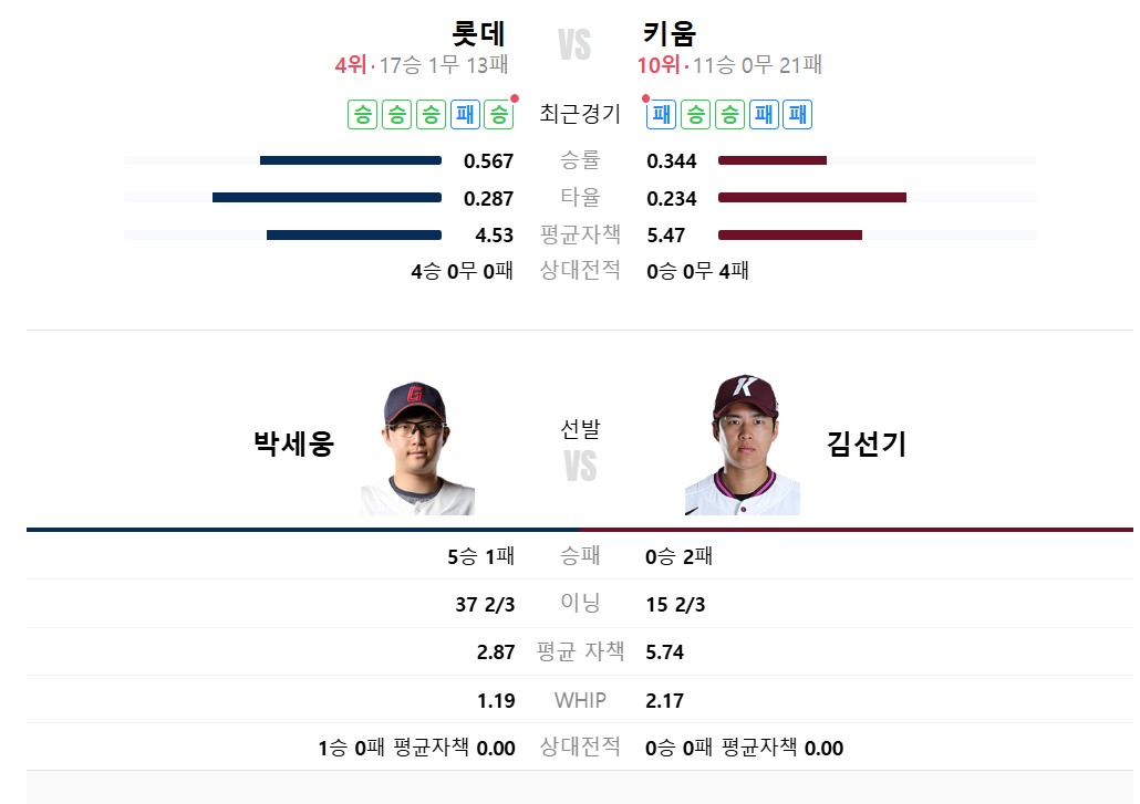 프로야구-롯데-키움