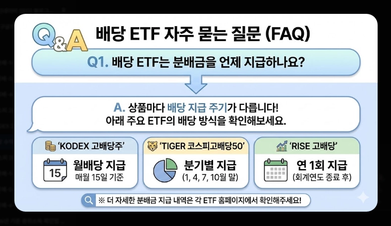 고배당 코스피 ETF TOP 5 [2026년] 종류별 특징 비교 및 절세 계좌 활용법