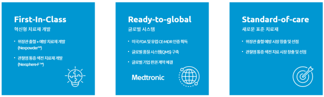 넥스트바이오메디컬-공모주