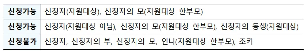 청년 매입임대 FAQ 질문