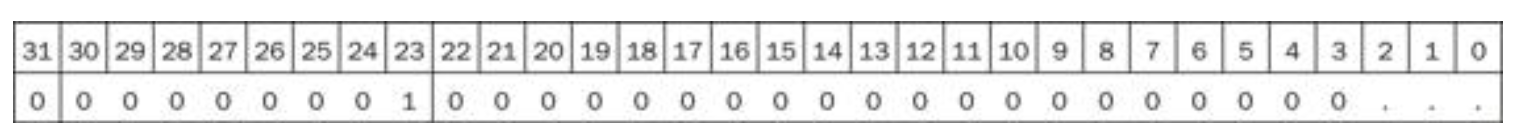 [컴퓨터 구조] 3. 컴퓨터 연산 - undefined - 3.5 부동 소수점 - 3.5.1) 부동 소수점 표현
