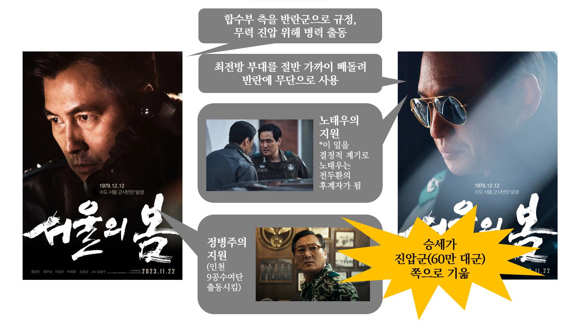 전두환 vs 장태완