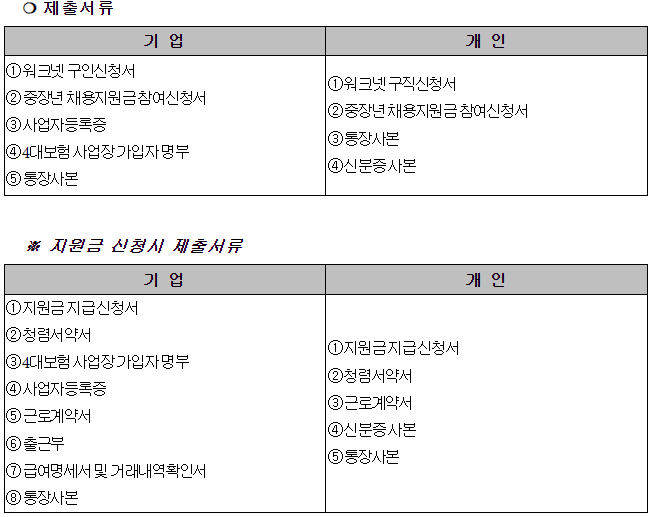 제출서류