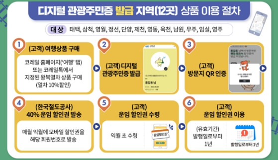 디지털 관광주민증 발급