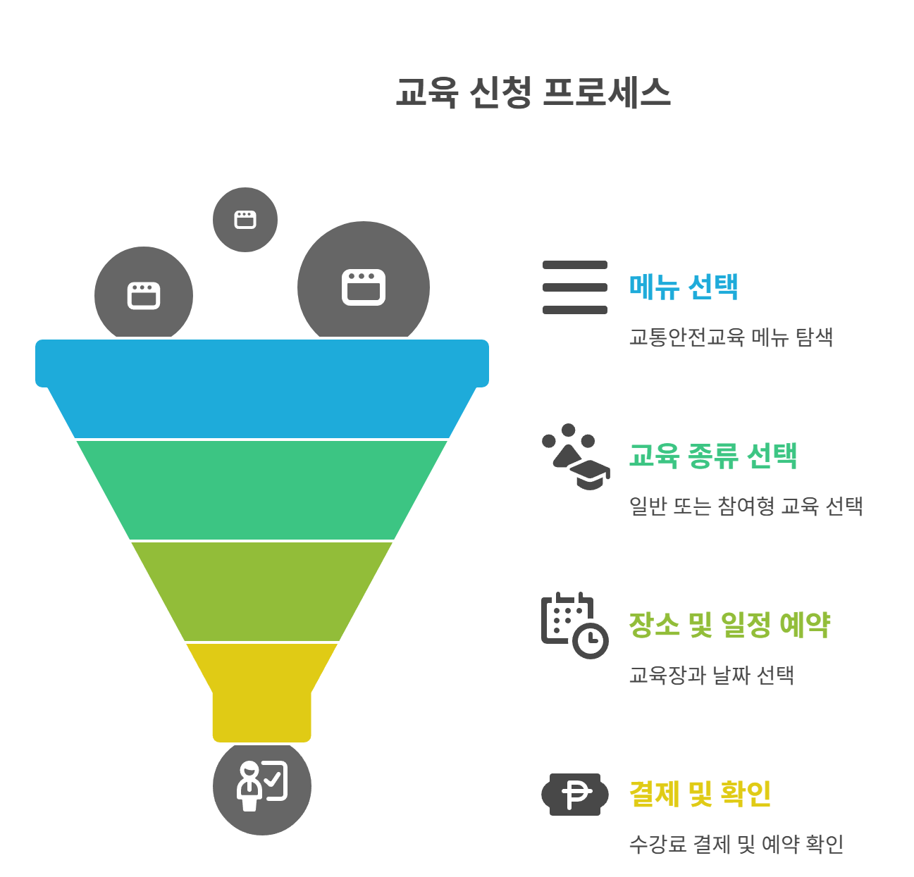 교육 신청 방법 및 절차 안내