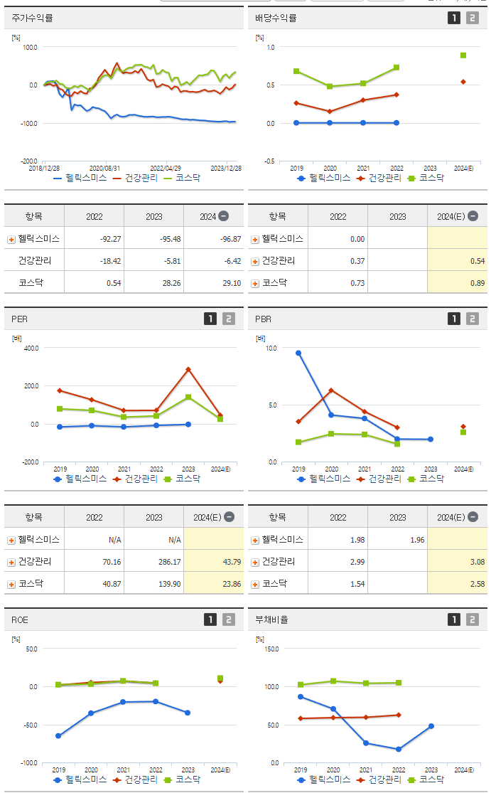 헬릭스미스_섹터분석