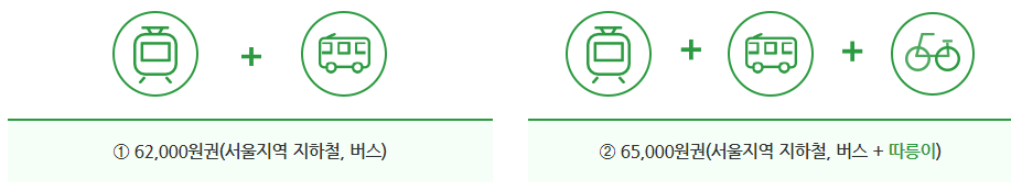 2024 기후동행카드 사전 확인