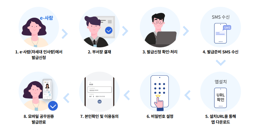 모바일 공무원증 신분증 발급방법 아이폰 어플 앱 NFC