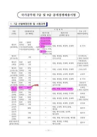 7급 공무원 월급 연봉 실수령액 및 수당까지 상세 정리_16