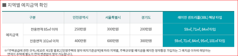래미안 송도역 센트리폴