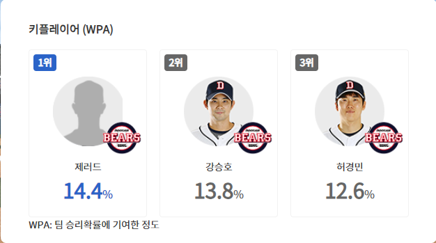 하이라이트 보기