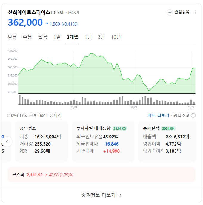 불확실성 속에서도 주목받는 성장주 TOP 종목