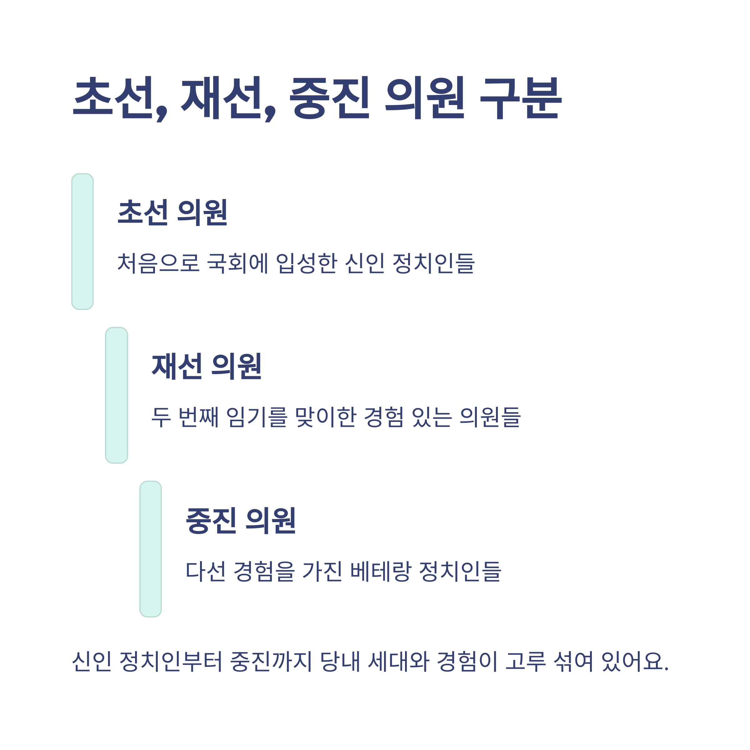 22대 국민의힘 국회의원 명단과 당대표, 여성의원, 주요 구성 완벽 정리5