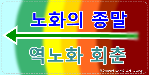 노화의 종말-역노화 회춘