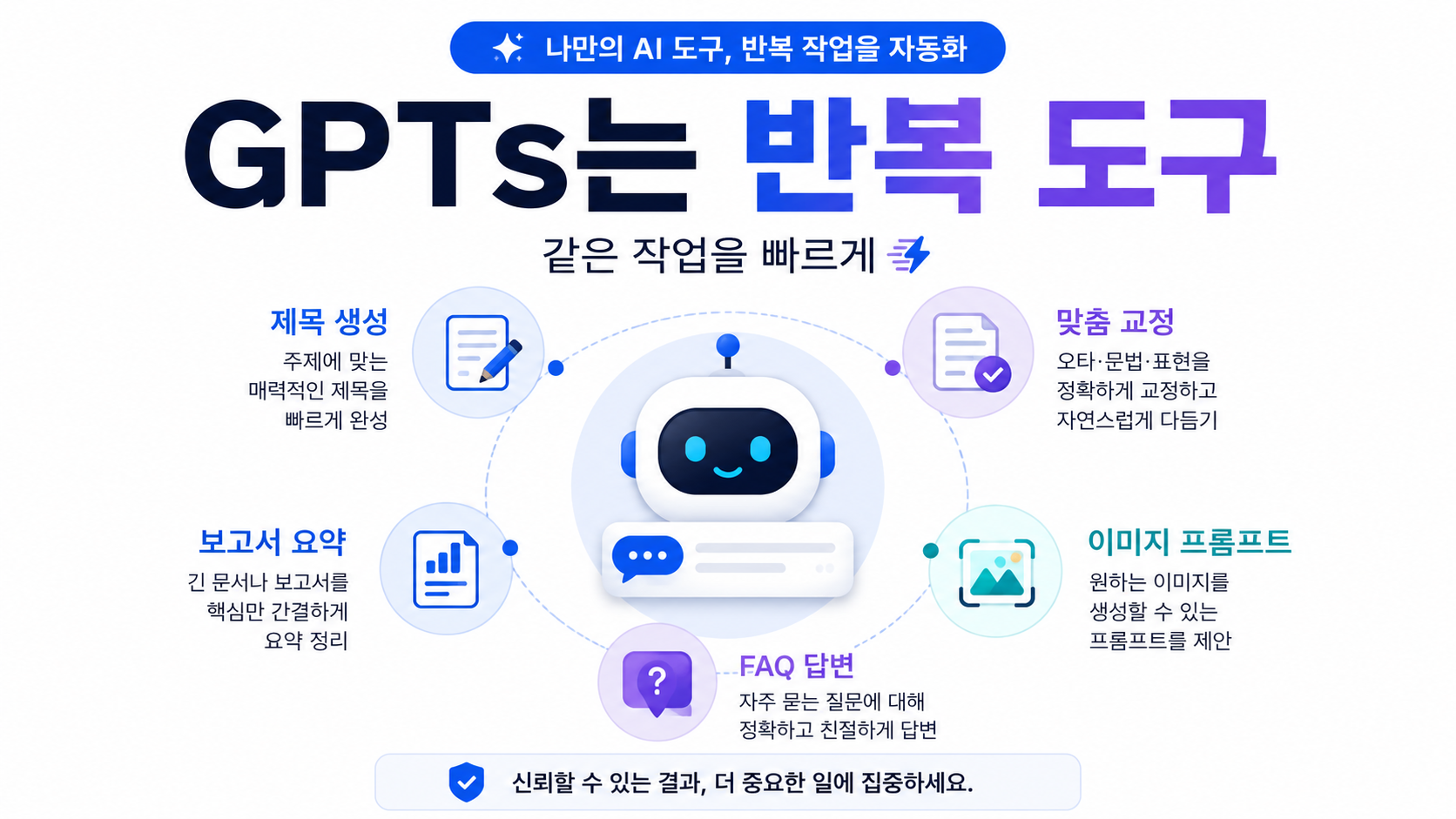 GPTs는 반복 작업용 맞춤 챗봇에 가까워요