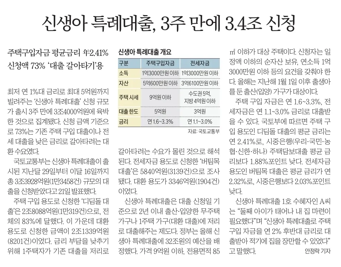 2월 22일 신문스크랩