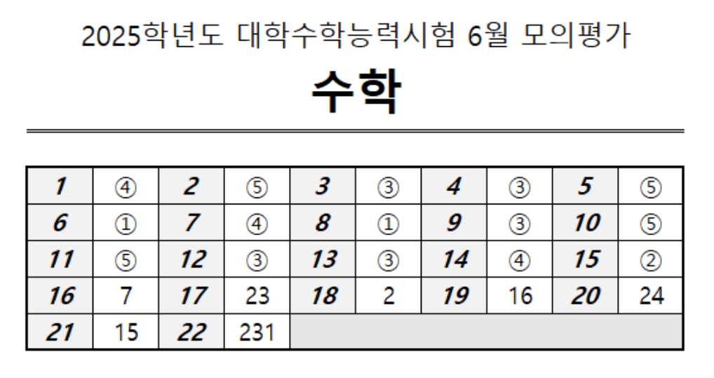 수학 정답표