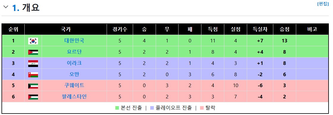 world-cup-lanking