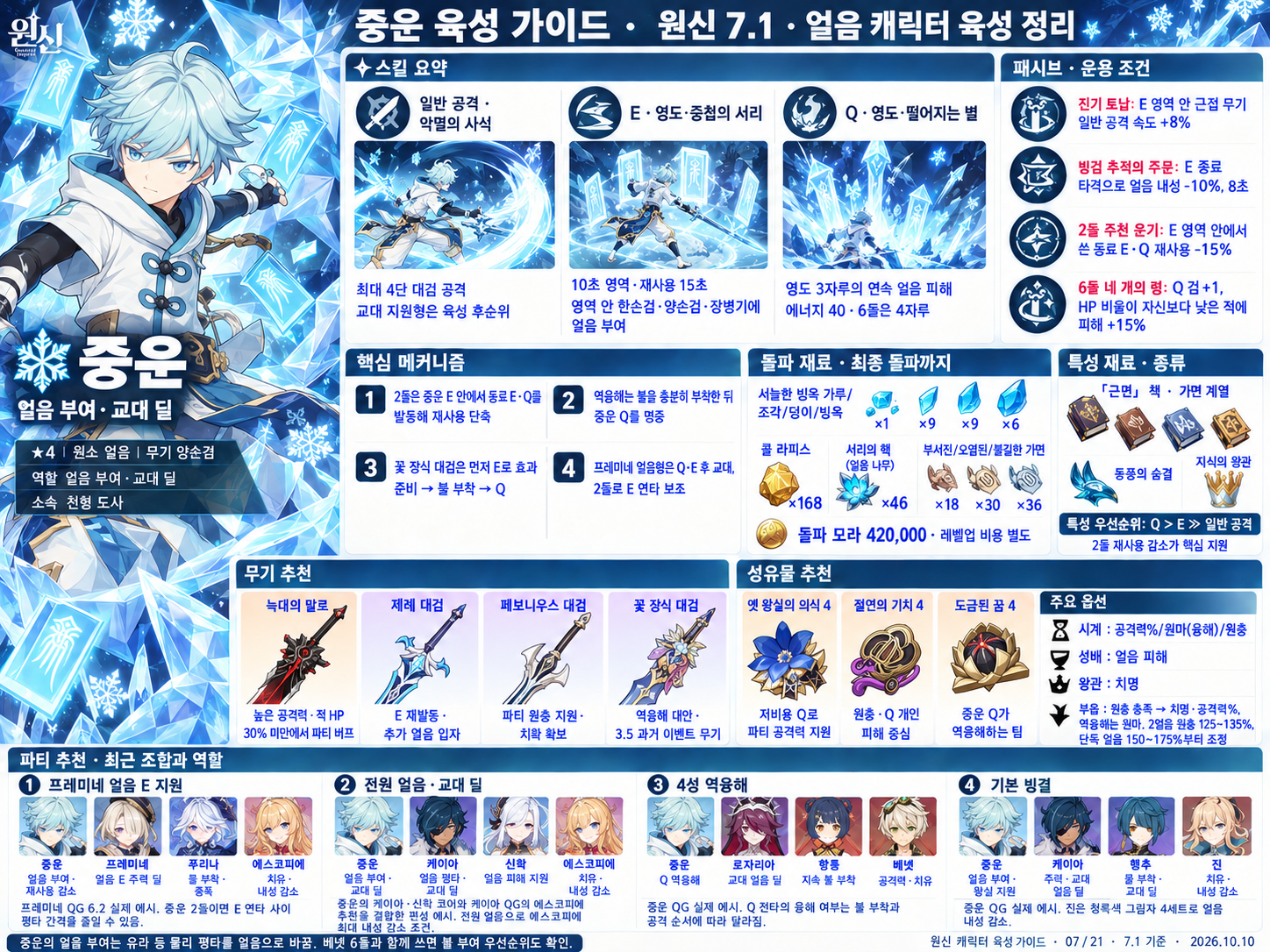 7.1버전 중운 육성