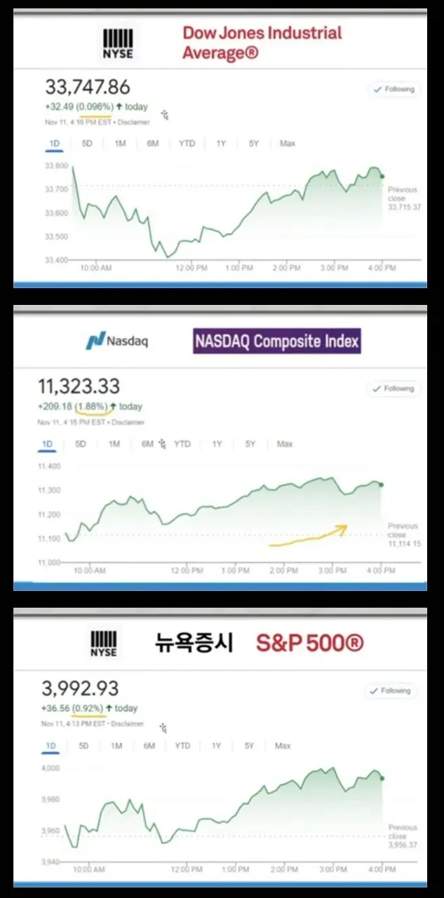 뉴욕증시_주요지수