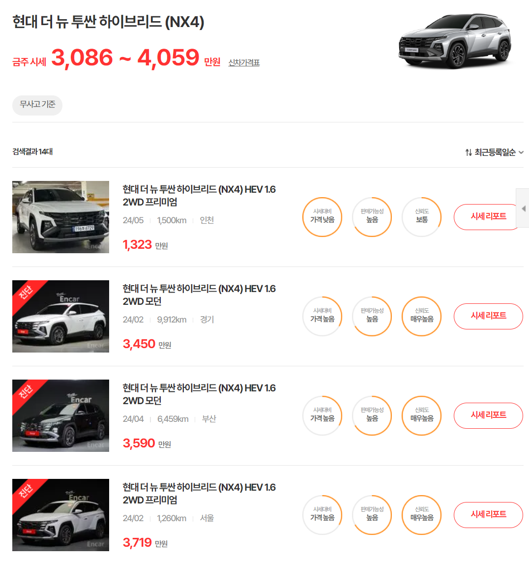 23-24년식 더 뉴 투싼 하이브리드 NX4 중고차 시세