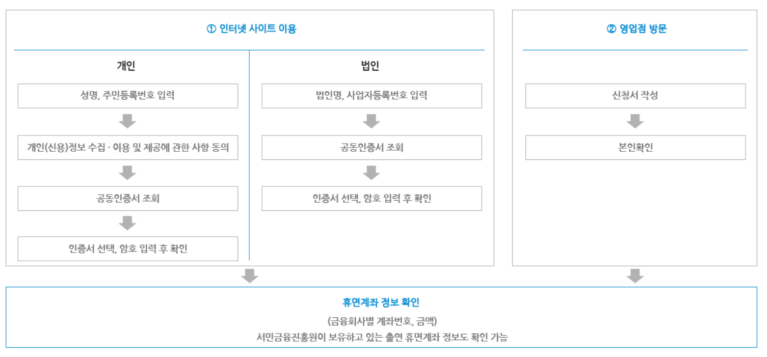 휴면계좌 조회 통합조회 시스템