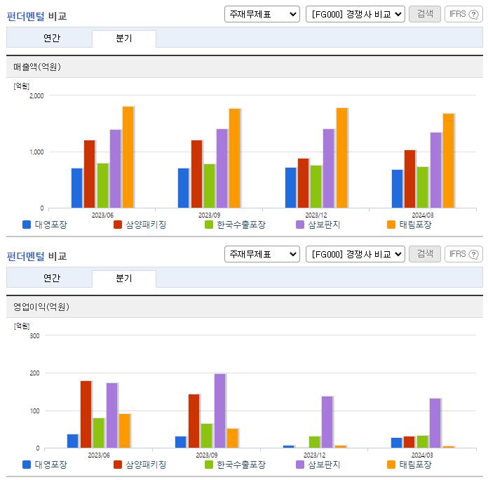 대영포장_업종분석