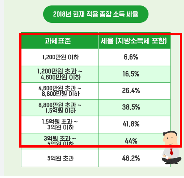 금융소득 확인방법 사이트 안내