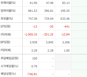 부광약품 주가 전망 목표주가