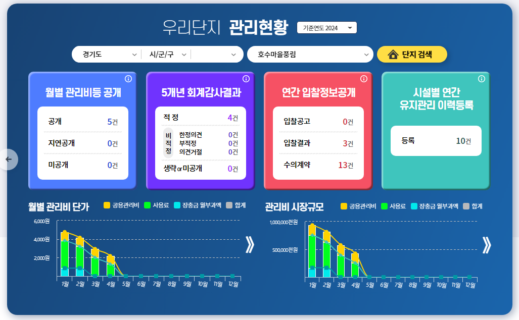 K-apt(공동주택관리 정보시스템)