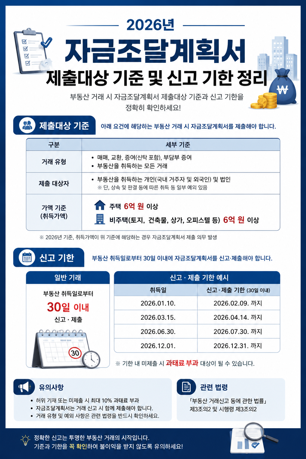 자금조달계획서
