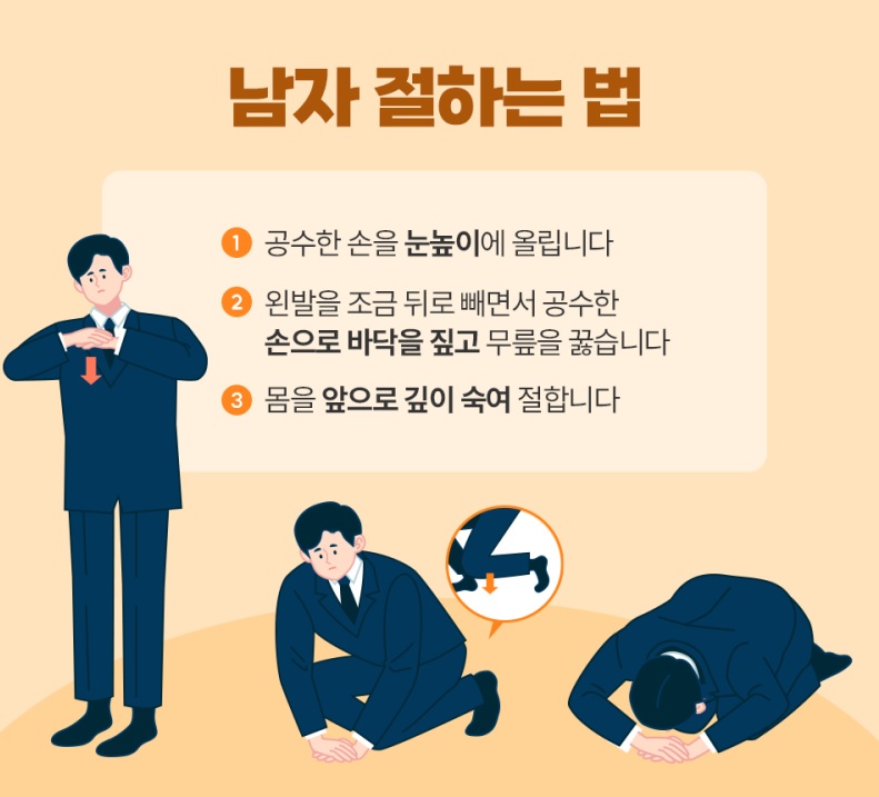 남성 절하는 방법