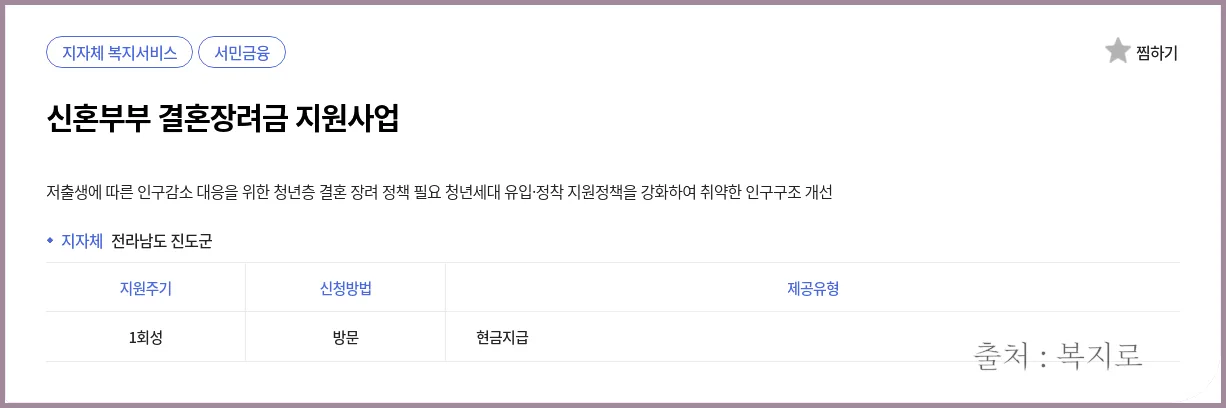 신혼부부 지원