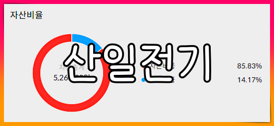 산일전기 배당금