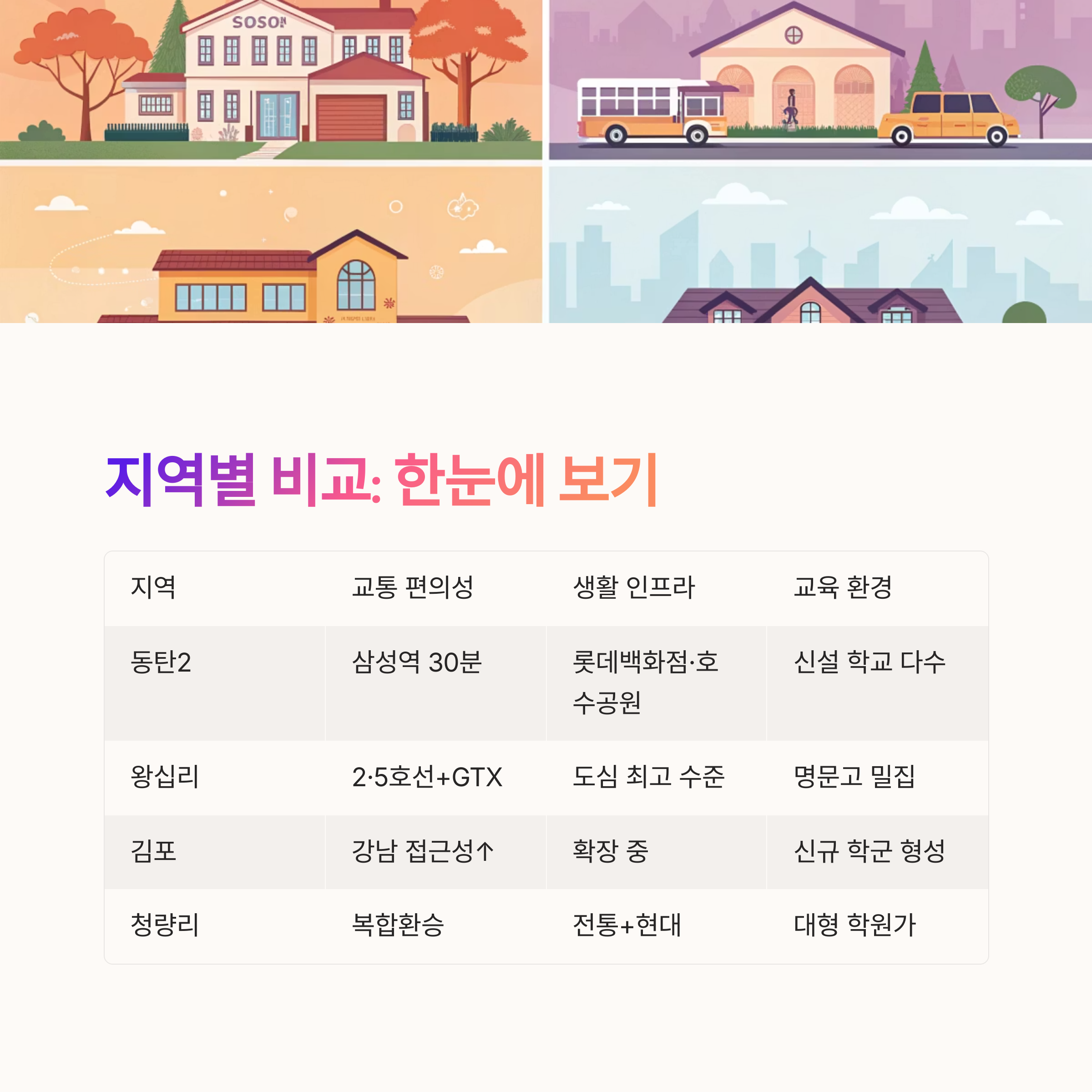 실거주자에게 추천하는 GTX 수혜지역 TOP4 | 교통·생활 인프라·미래