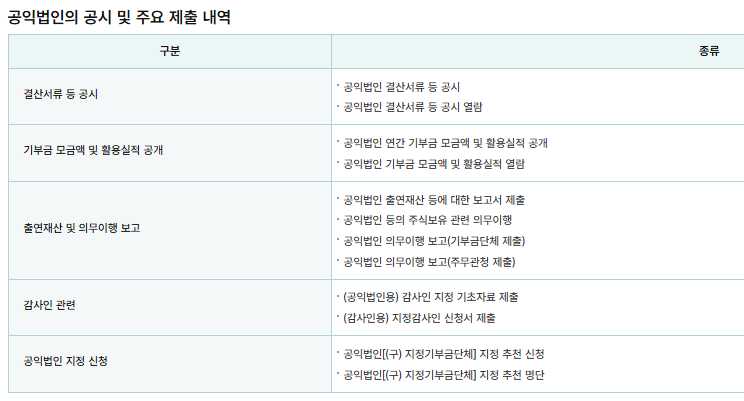 국세청 손택스 바로가기