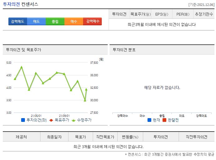 대보마그네틱 목표주가