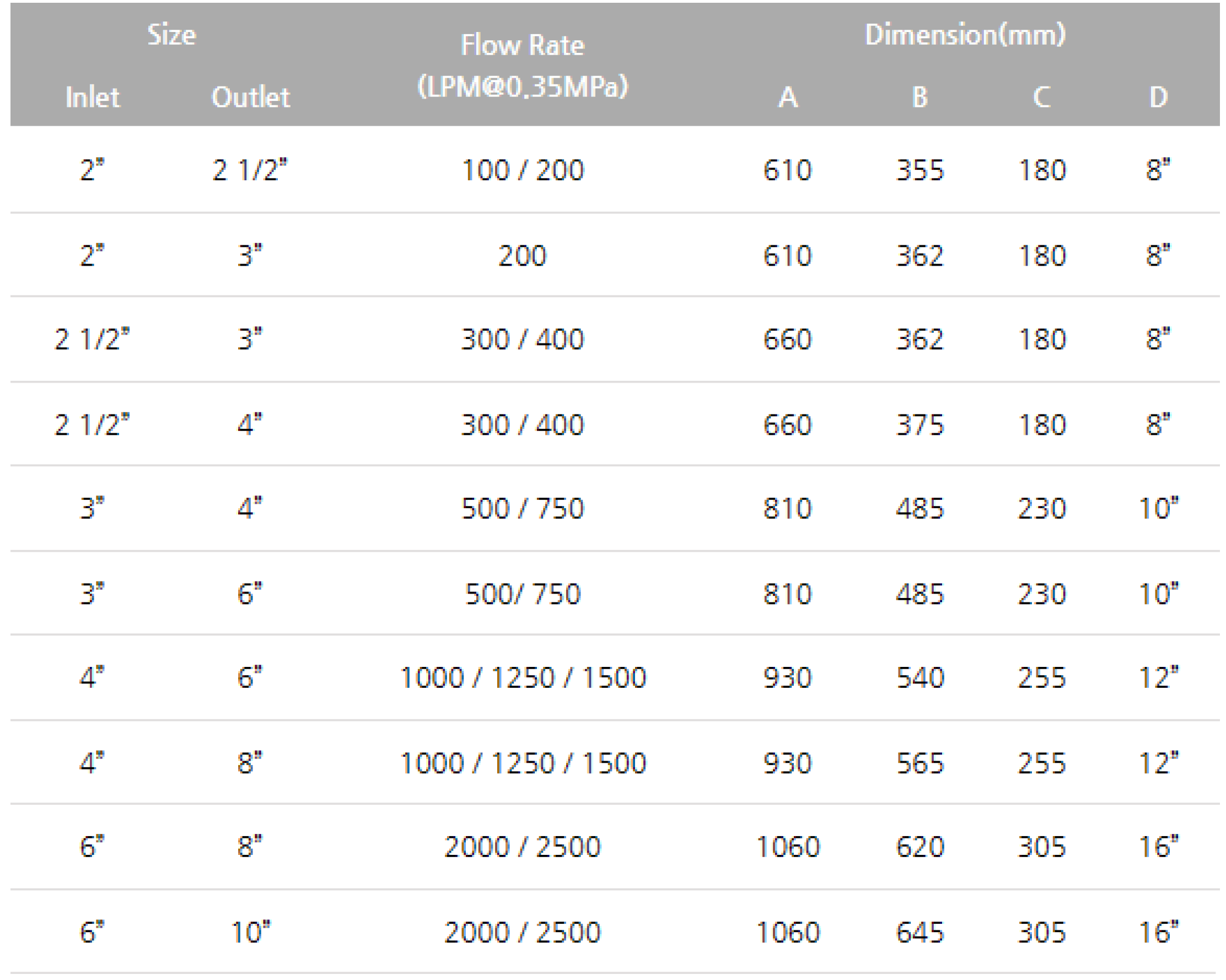 위험물저장탱크의 고정포방출구_Foam System_수성막포,알코올포,단백포,소화설비_포방출구_Foam Chamber