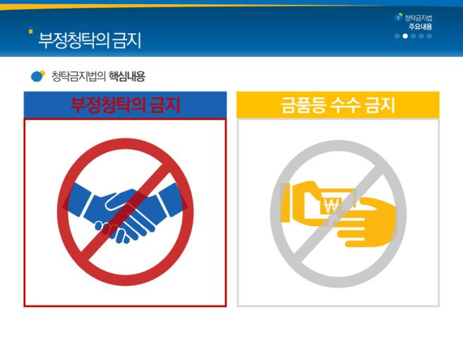 청탁금지법 적용 배경