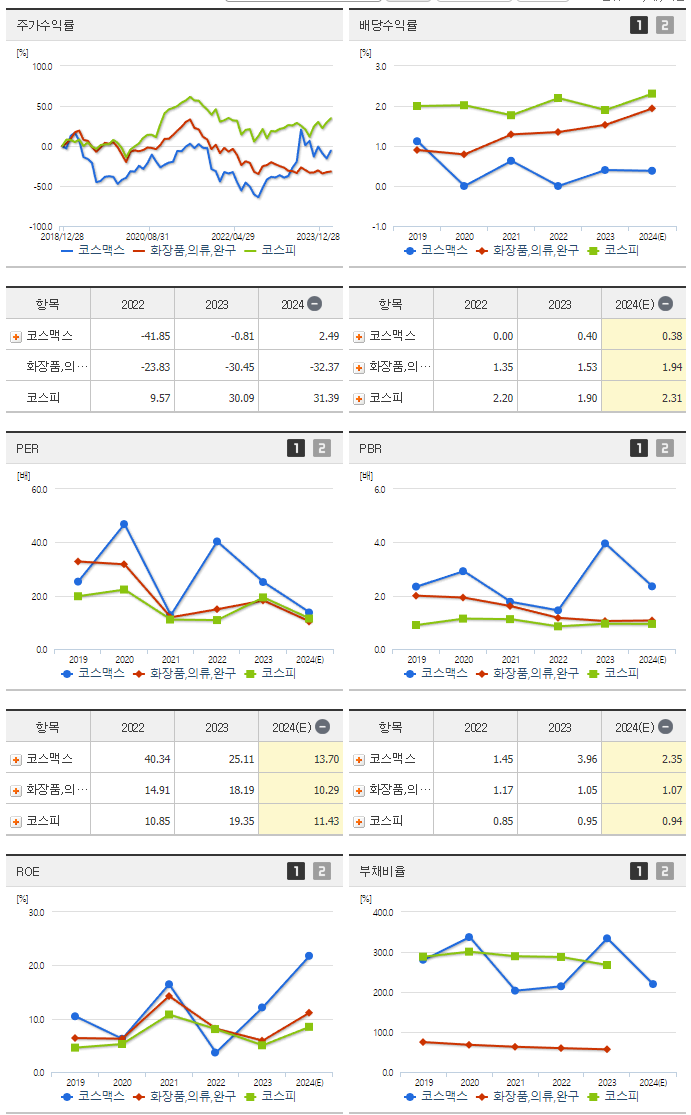 코스맥스_섹터분석