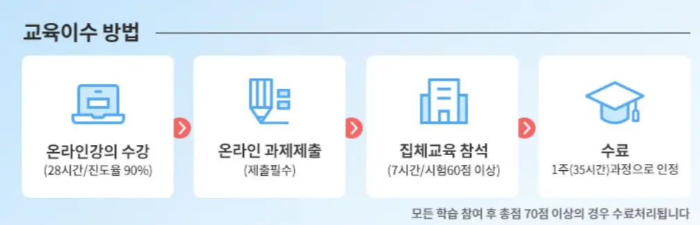 온라인교육센터-교육수료
