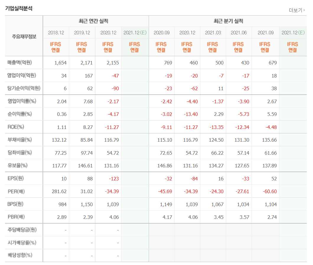 MLCC 관련주식 정리