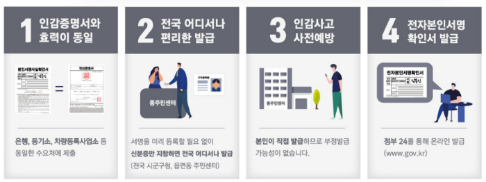 본인서명 사실확인서