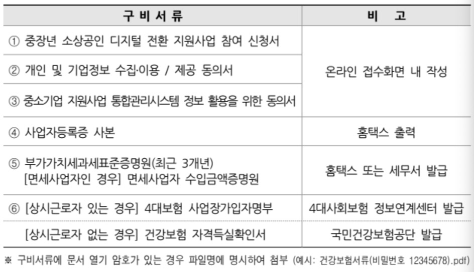서울시 중장년 소상공인 디지털 전환 지원사업