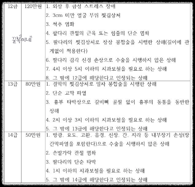 교통사고