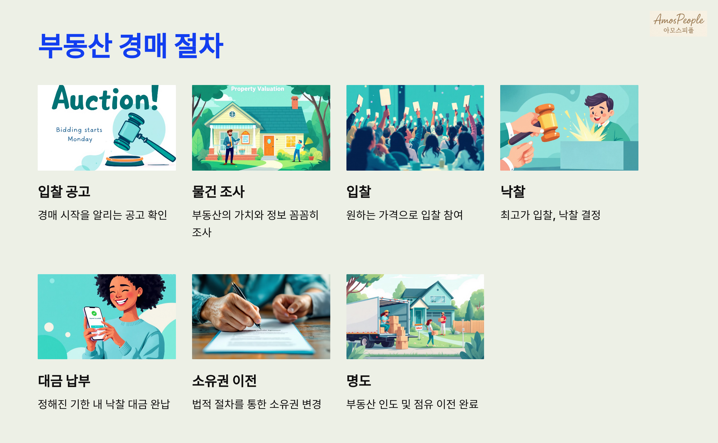 경매 절차에 대한 구조적 이해