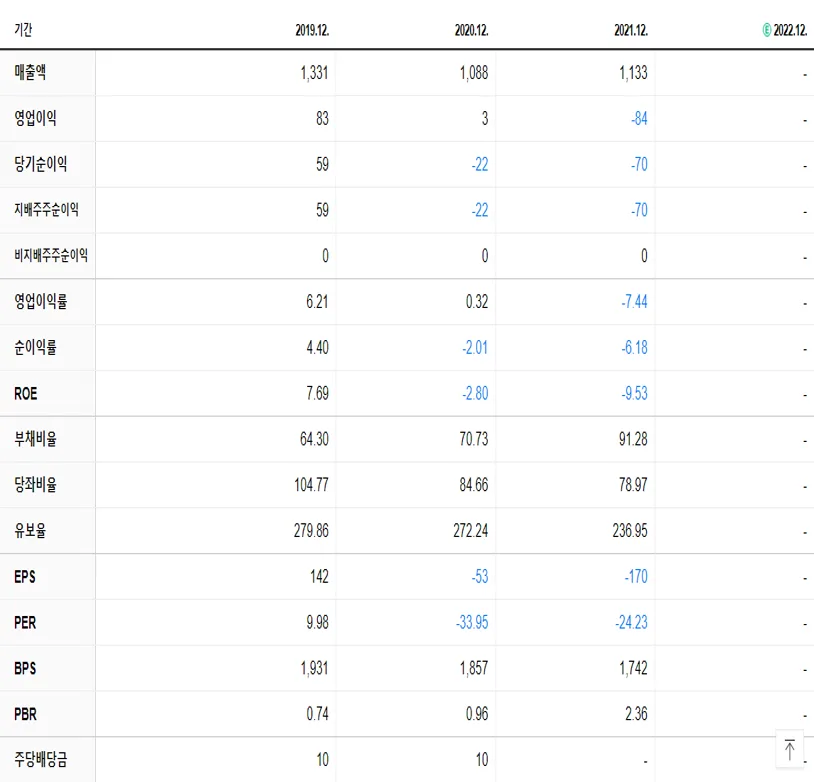 대원화성 재무제표