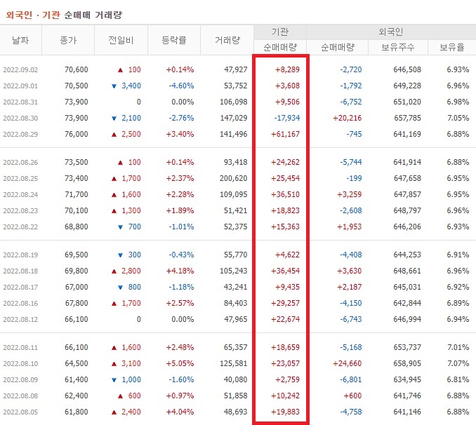 효성중공업 8월 외국인 기관 순매수