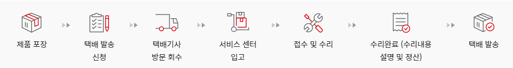 택배수리절차